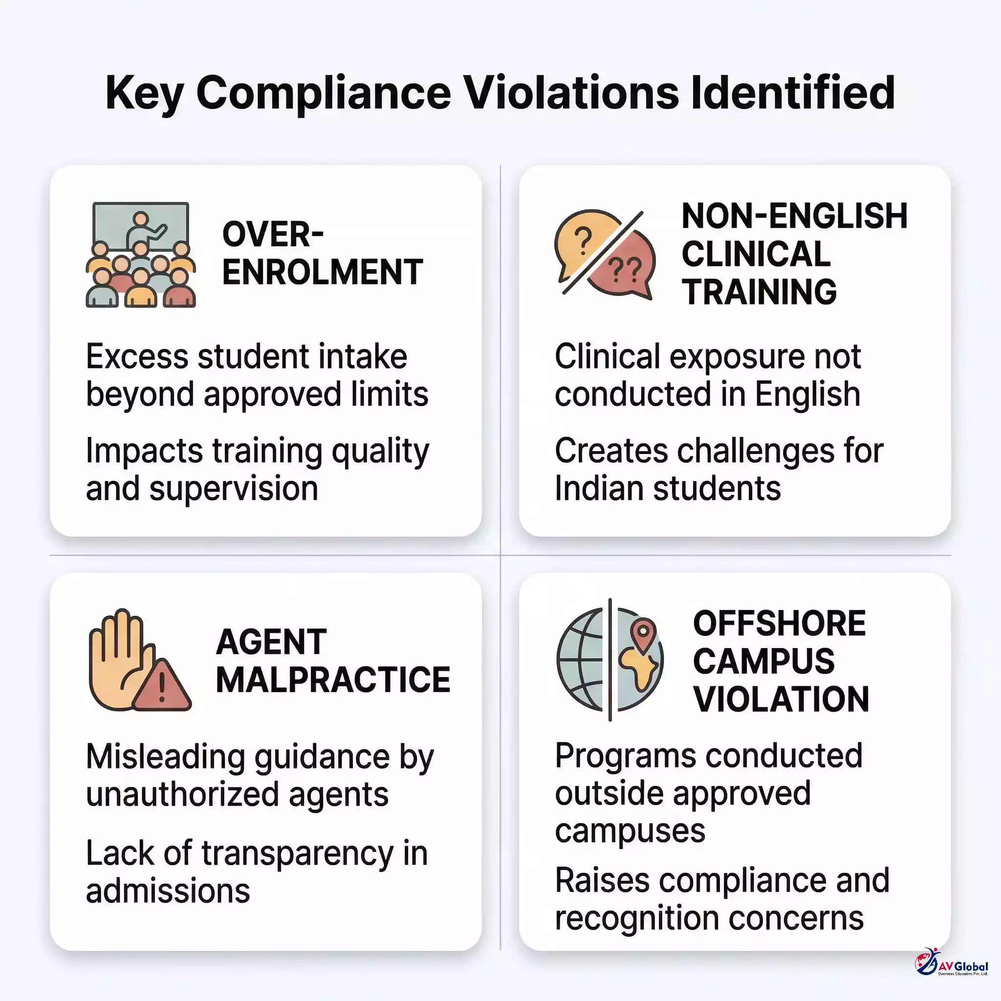Four key violations at Uzbekistan medical colleges flagged by NMC  -  overcrowded intake, non-English training, agent malpractice, illegal offshore campus